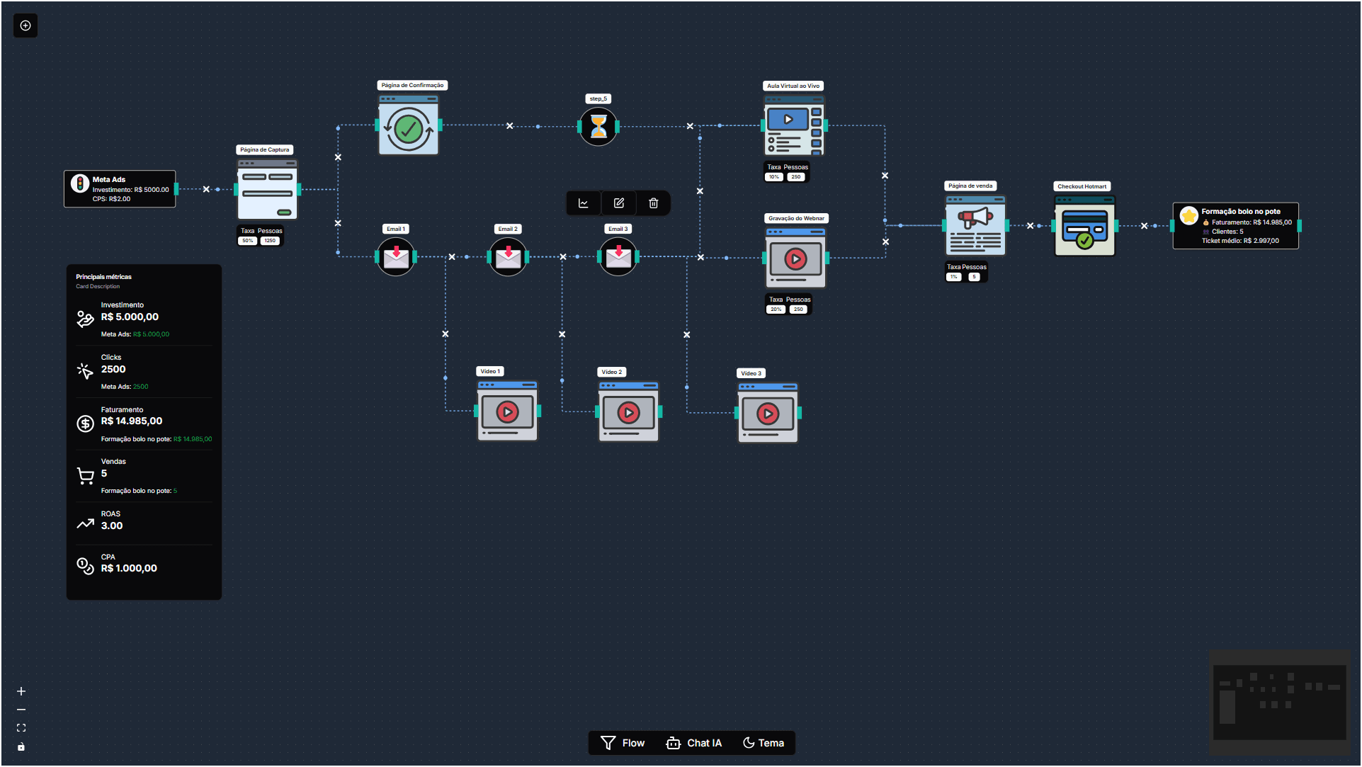 AI-Powered Funnel Modeling, Forecasting, and Reporting