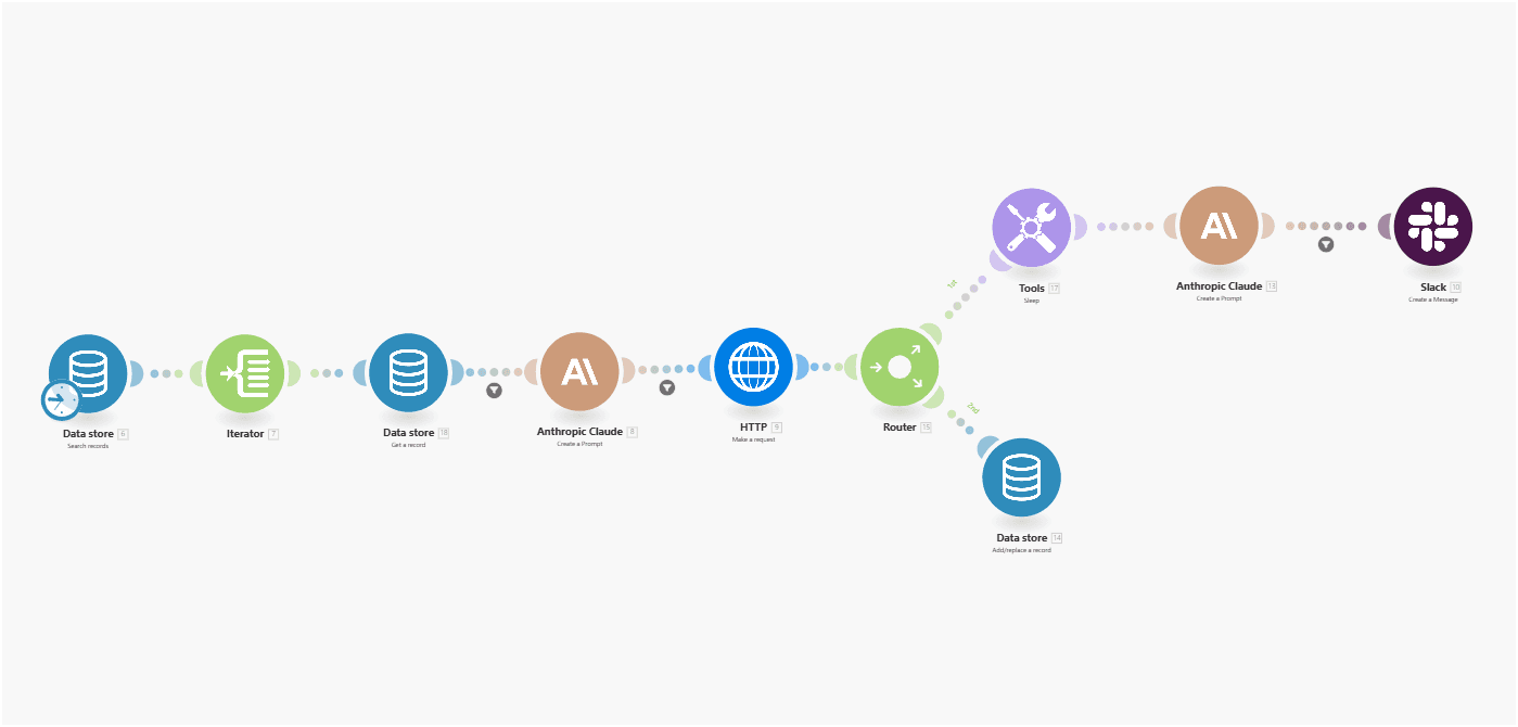 Automating Client Communication and Reporting with LLMs