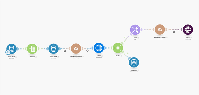 Automating Client Communication and Reporting with LLMs